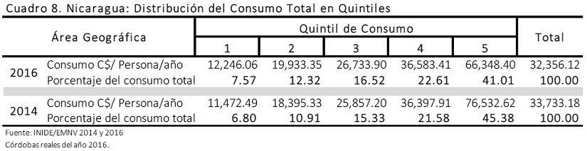 distribucion-desigualdad